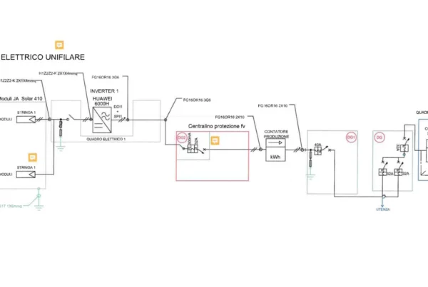 Redazione schemi elettrici per installazione impianti fotovoltaici